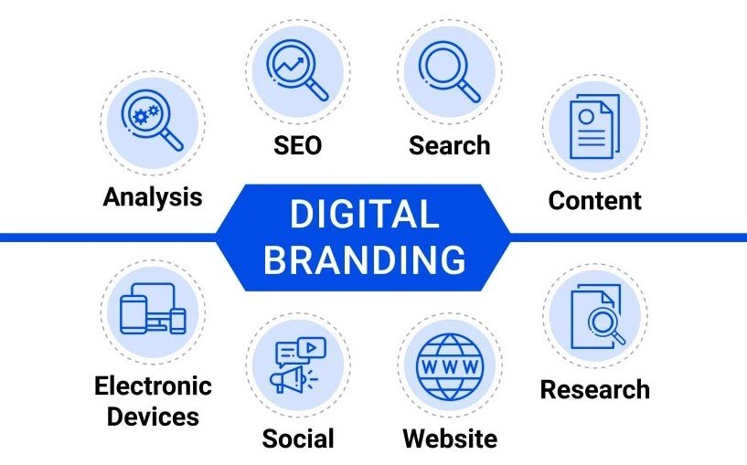  Digital Branding Strategies